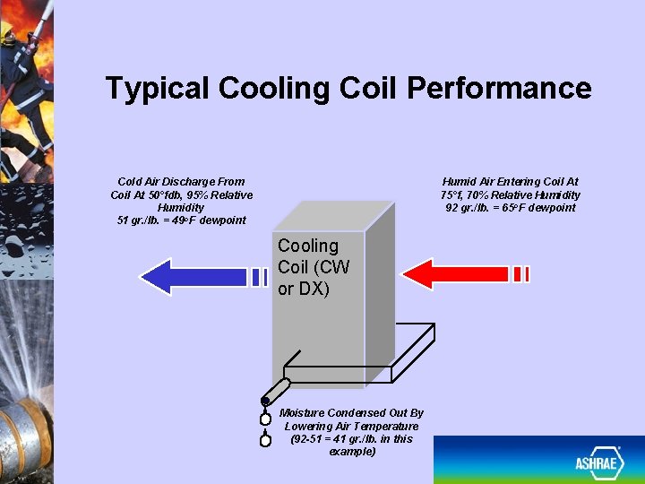 Typical Cooling Coil Performance Cold Air Discharge From Coil At 50°fdb, 95% Relative Humidity