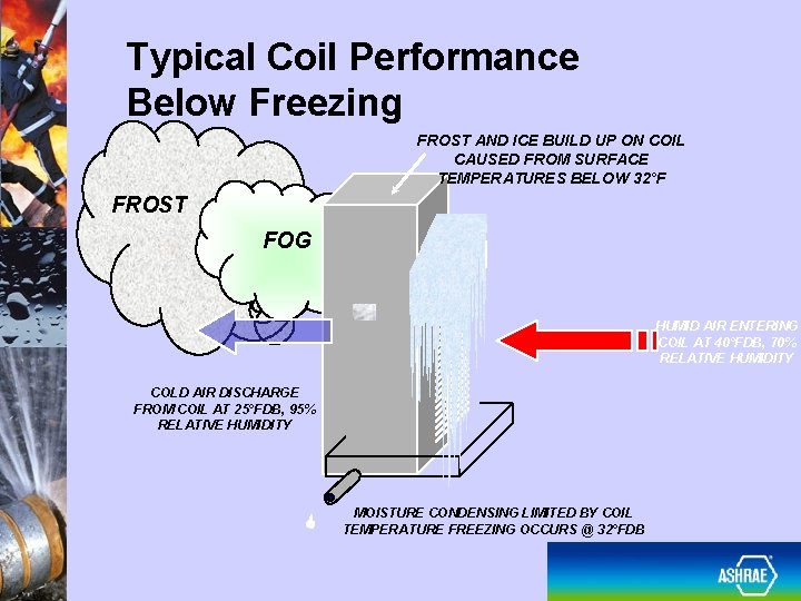 Typical Coil Performance Below Freezing FROST AND ICE BUILD UP ON COIL CAUSED FROM