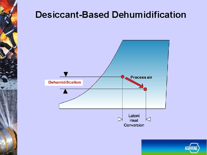 Desiccant-Based Dehumidification 22 