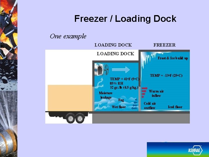 Freezer / Loading Dock One example LOADING DOCK FREEZER LOADING DOCK 41 o. F