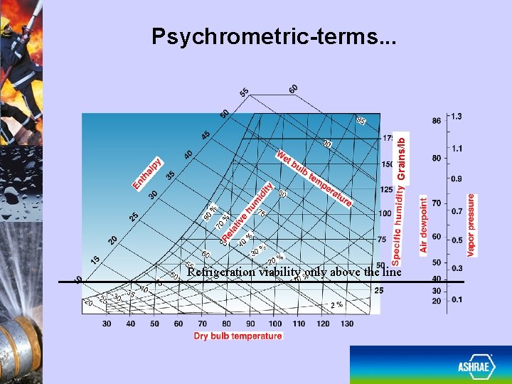 Grains/lb Psychrometric-terms. . . Refrigeration viability only above the line 4 