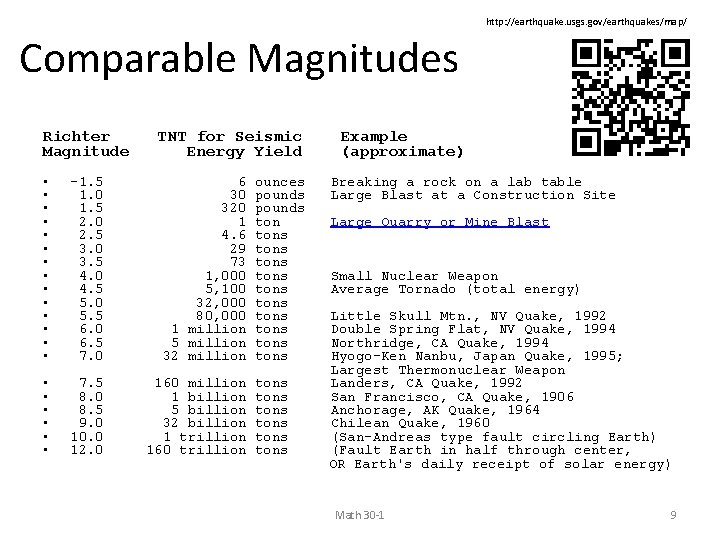 http: //earthquake. usgs. gov/earthquakes/map/ Comparable Magnitudes Richter Magnitude TNT for Seismic Energy Yield •