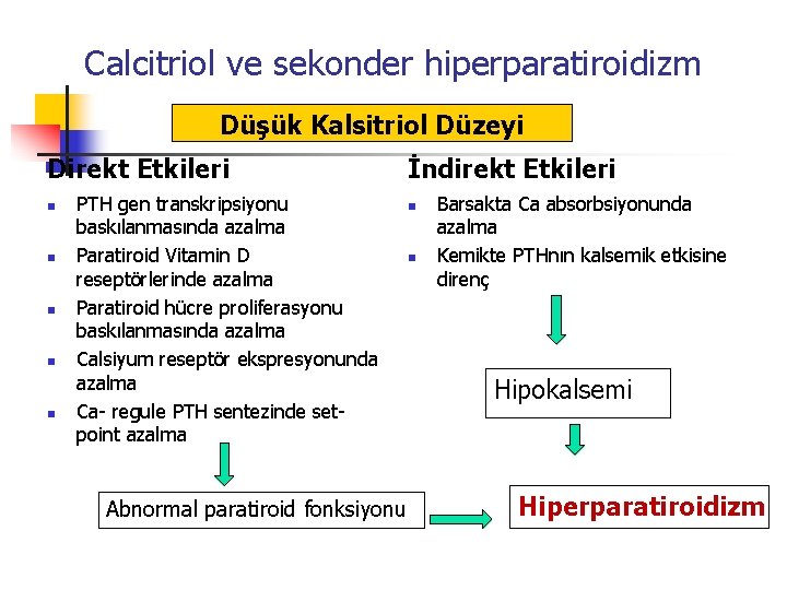 Calcitriol ve sekonder hiperparatiroidizm Düşük Kalsitriol Düzeyi Direkt Etkileri n n n PTH gen