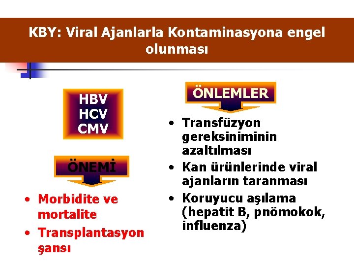 KBY: Viral Ajanlarla Kontaminasyona engel olunması HBV HCV CMV ÖNEMİ • Morbidite ve mortalite