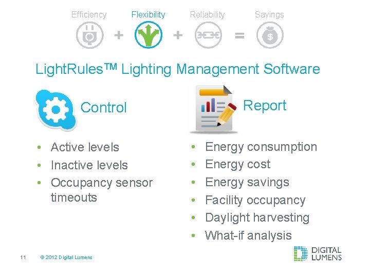 Efficiency Flexibility Reliability Savings Light. Rules. TM Lighting Management Software Report Control • Active