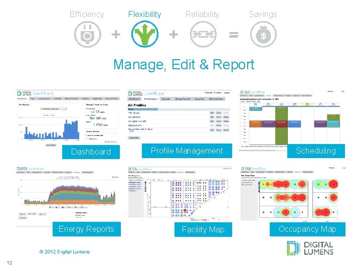 Efficiency Flexibility Reliability Savings Manage, Edit & Report Dashboard Energy Reports © 2012 Digital