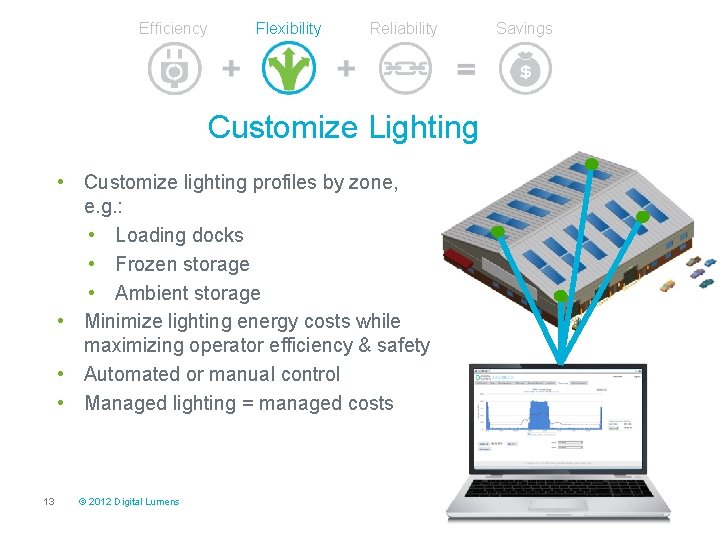 Efficiency Flexibility Reliability Customize Lighting • Customize lighting profiles by zone, e. g. :