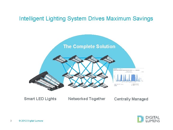 Intelligent Lighting System Drives Maximum Savings The Complete Solution Smart LED Lights 3 ©