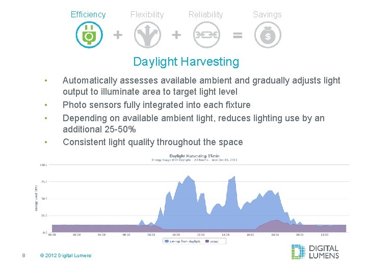 Efficiency Flexibility Reliability Savings Daylight Harvesting • • 8 Automatically assesses available ambient and