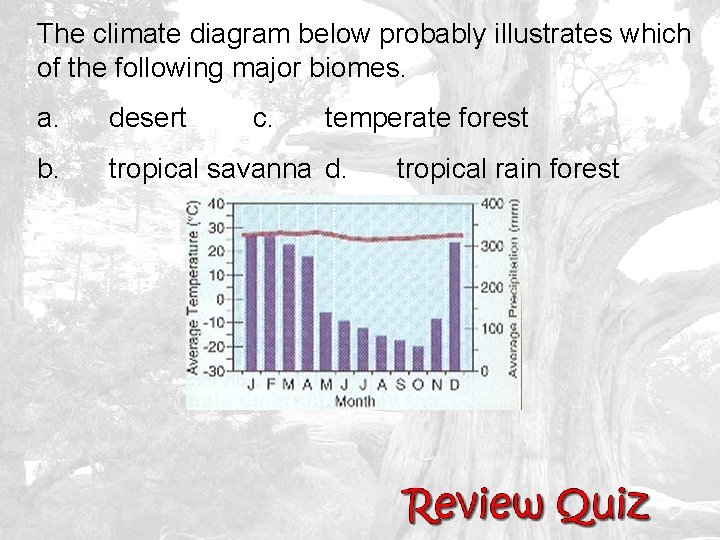 The climate diagram below probably illustrates which of the following major biomes. a. desert