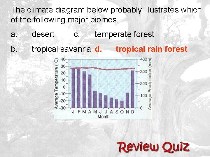 The climate diagram below probably illustrates which of the following major biomes. a. desert