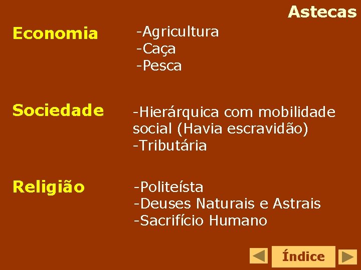 Astecas Economia -Agricultura -Caça -Pesca Sociedade -Hierárquica com mobilidade social (Havia escravidão) -Tributária Religião