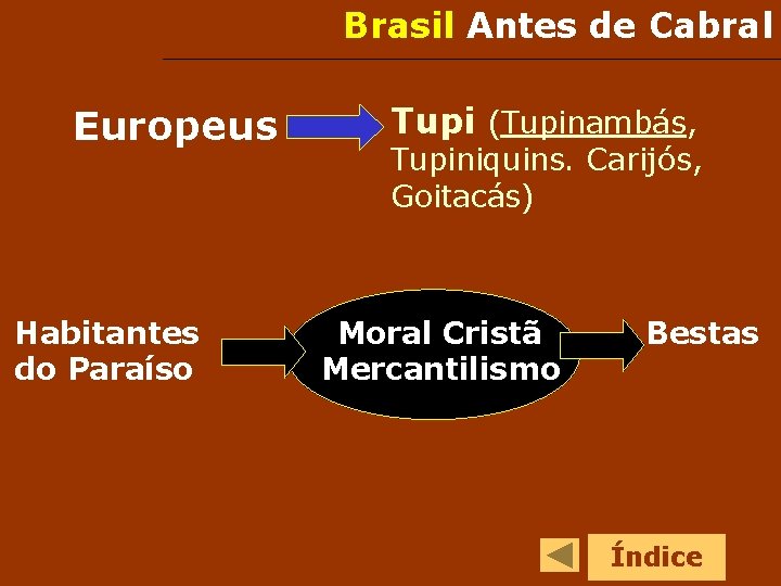 Brasil Antes de Cabral Europeus Habitantes do Paraíso Tupi (Tupinambás, Tupiniquins. Carijós, Goitacás) Moral