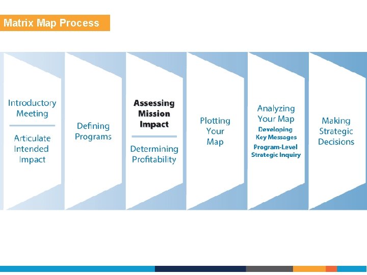Mission Impact Profitability Steve Zimmerman CPA MBA Spectrum