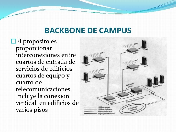 BACKBONE DE CAMPUS �El propósito es proporcionar interconexiones entre cuartos de entrada de servicios