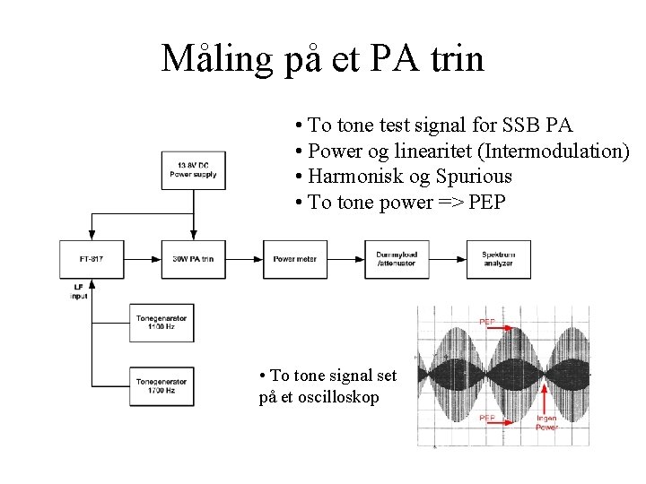 Måling på et PA trin • To tone test signal for SSB PA •