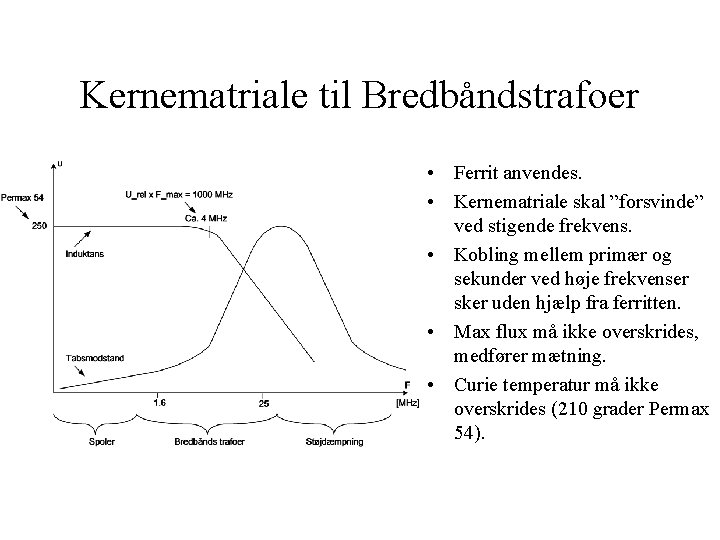 Kernematriale til Bredbåndstrafoer • Ferrit anvendes. • Kernematriale skal ”forsvinde” ved stigende frekvens. •