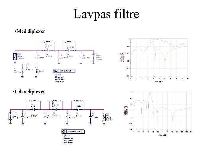 Lavpas filtre • Med diplexer • Uden diplexer 