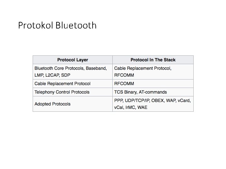 Protokol Bluetooth 