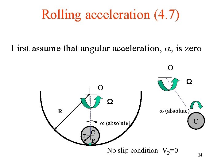 Rolling acceleration (4. 7) First assume that angular acceleration, , is zero O O