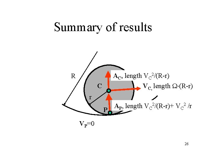 Summary of results AC, length VC 2/(R-r) VC, length (R-r) R C r P