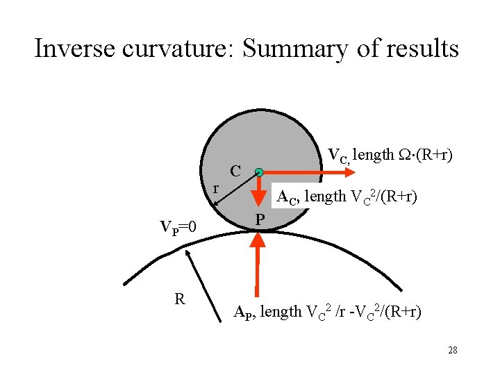 Inverse curvature: Summary of results r VP=0 R VC, length (R+r) C AC, length