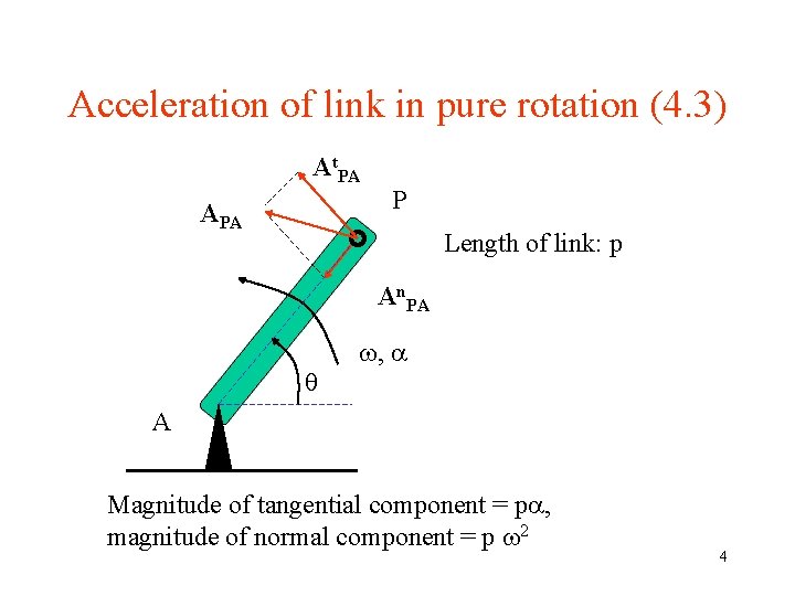 Acceleration of link in pure rotation (4. 3) At. PA APA P Length of