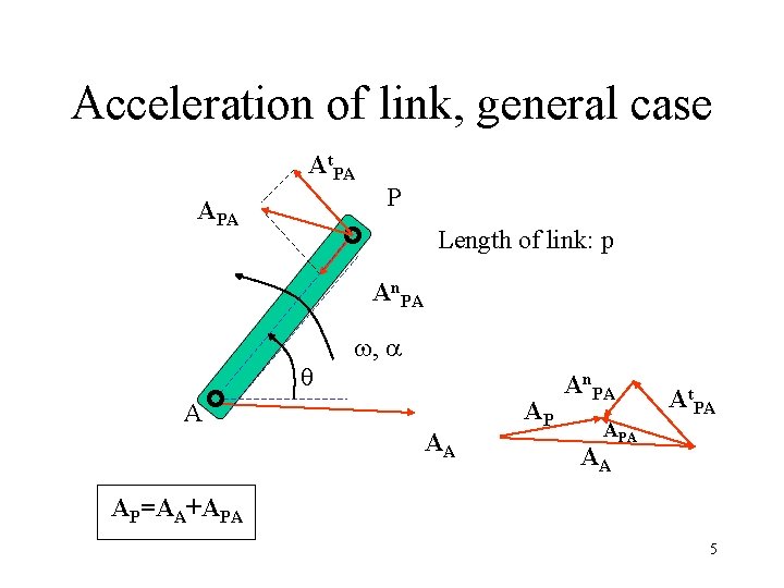 Acceleration of link, general case At. PA APA P Length of link: p An.