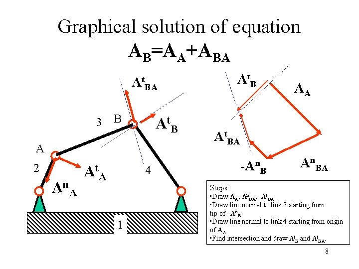 Graphical solution of equation AB=AA+ABA At BA 3 B A t. B A 2