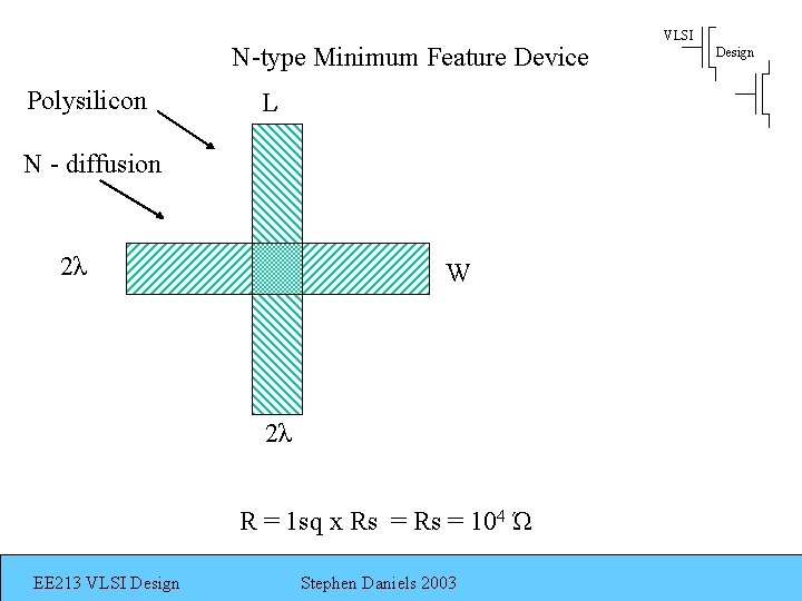 N-type Minimum Feature Device Polysilicon L N - diffusion 2λ W 2λ R =