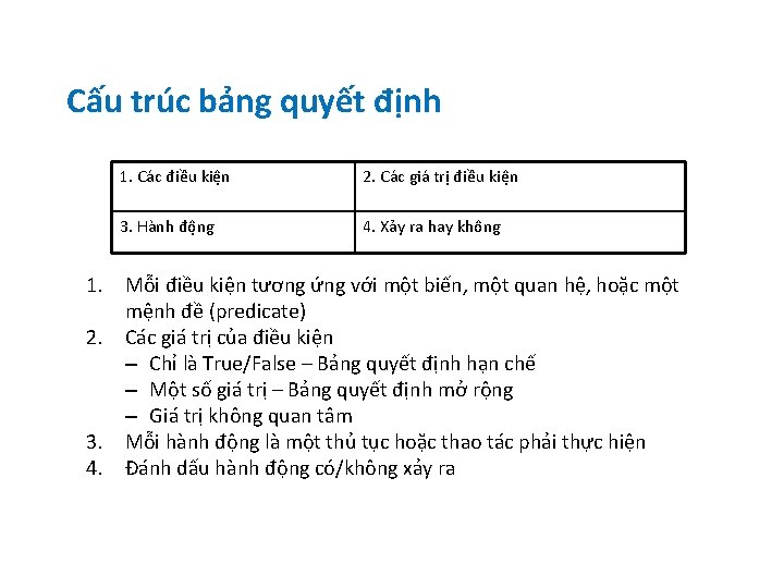 Cấu trúc bảng quyết định 1. Các điều kiện 2. Các giá trị điều