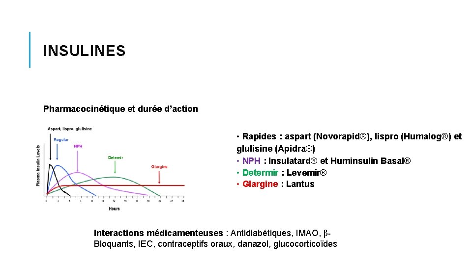 INSULINES Pharmacocinétique et durée d’action • Rapides : aspart (Novorapid®), lispro (Humalog®) et glulisine INSULINES Pharmacocinétique et durée d’action • Rapides : aspart (Novorapid®), lispro (Humalog®) et glulisine