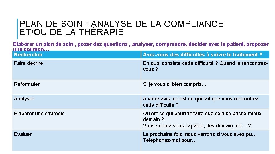 PLAN DE SOIN : ANALYSE DE LA COMPLIANCE ET/OU DE LA THÉRAPIE Elaborer un PLAN DE SOIN : ANALYSE DE LA COMPLIANCE ET/OU DE LA THÉRAPIE Elaborer un