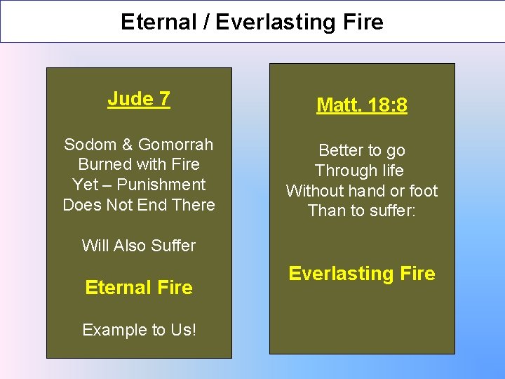 Eternal / Everlasting Fire Jude 7 Matt. 18: 8 Sodom & Gomorrah Burned with
