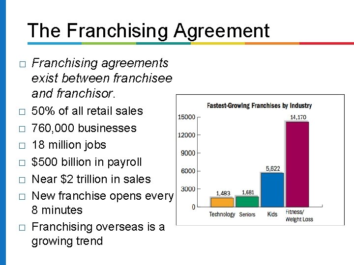 The Franchising Agreement � � � � Franchising agreements exist between franchisee and franchisor.