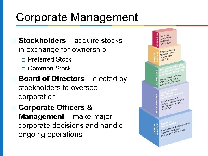Corporate Management � Stockholders – acquire stocks in exchange for ownership � � Preferred