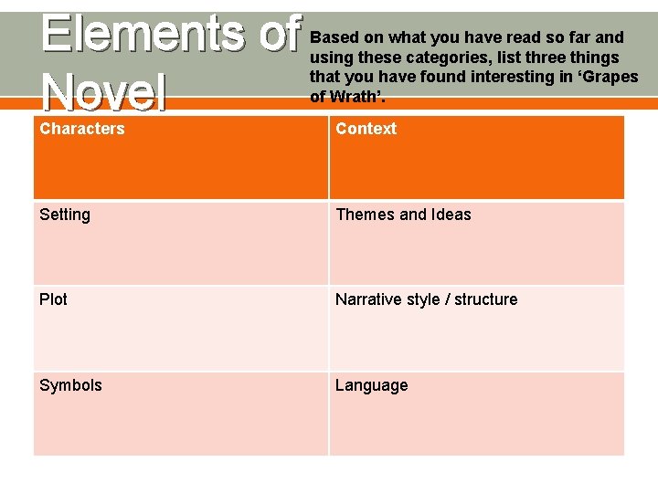 Elements of Novel Based on what you have read so far and using these