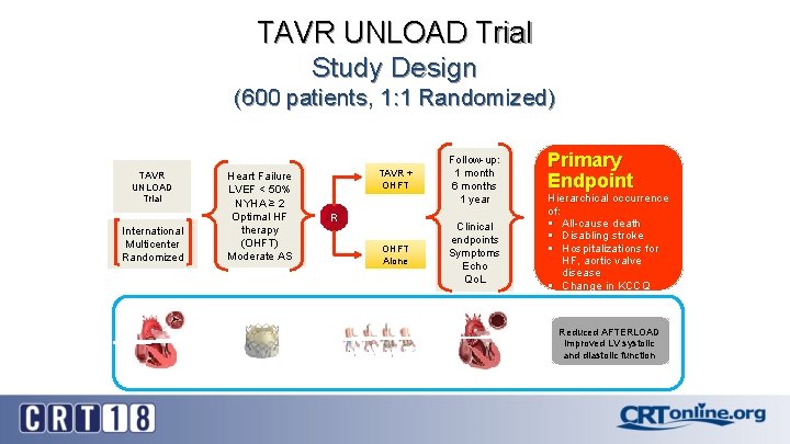 TAVR UNLOAD Trial Study Design (600 patients, 1: 1 Randomized) TAVR UNLOAD Trial International
