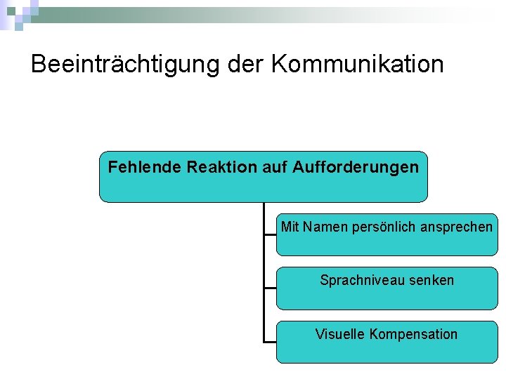 Beeinträchtigung der Kommunikation Fehlende Reaktion auf Aufforderungen Mit Namen persönlich ansprechen Sprachniveau senken Visuelle