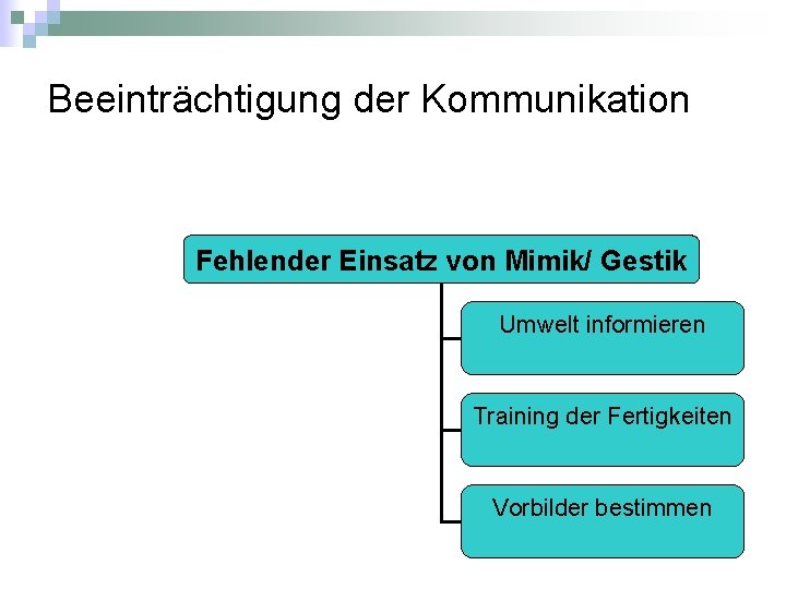 Beeinträchtigung der Kommunikation Fehlender Einsatz von Mimik/ Gestik Umwelt informieren Training der Fertigkeiten Vorbilder