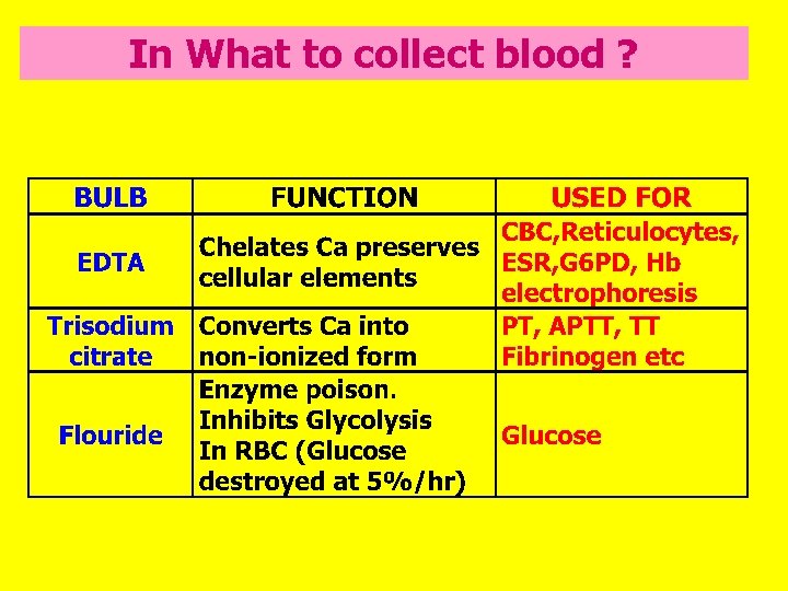 In What to collect blood ? 