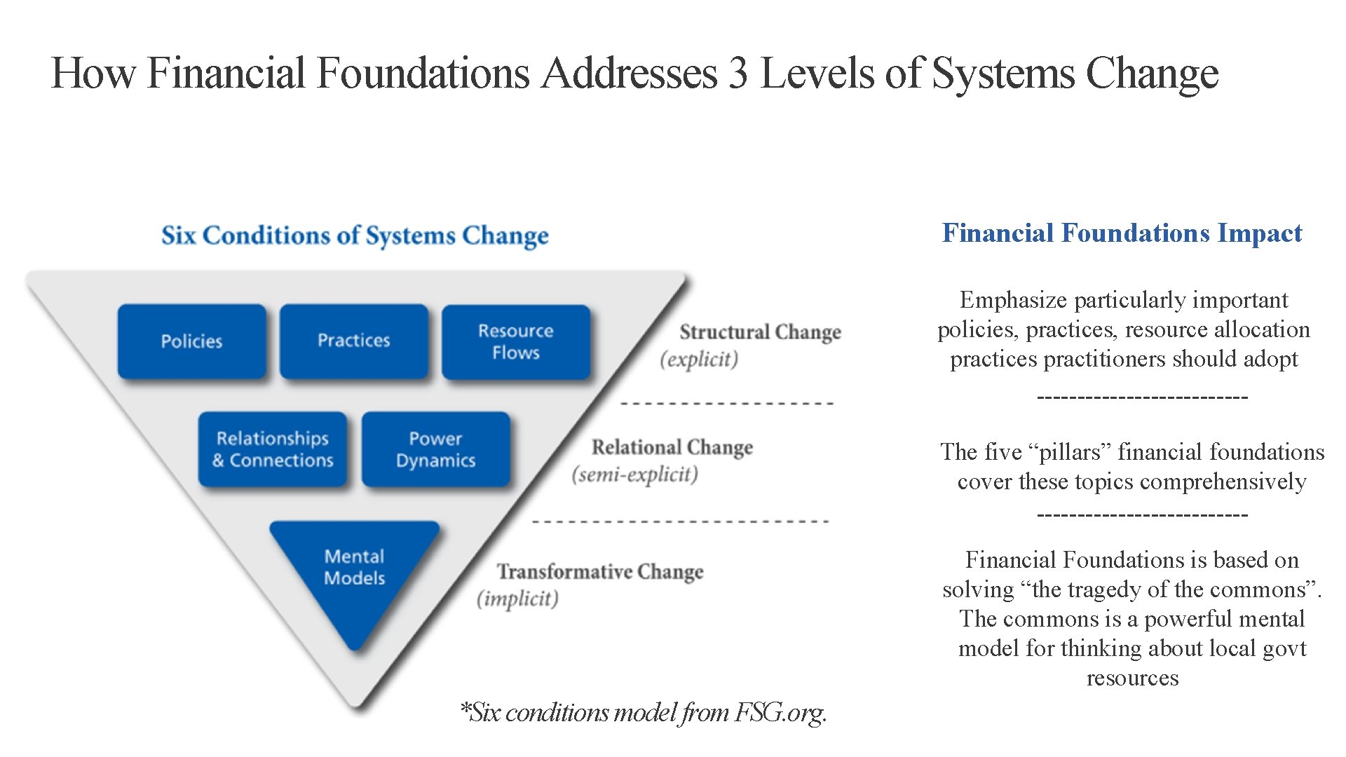 How Financial Foundations Addresses 3 Levels of Systems Change Financial Foundations Impact Emphasize particularly