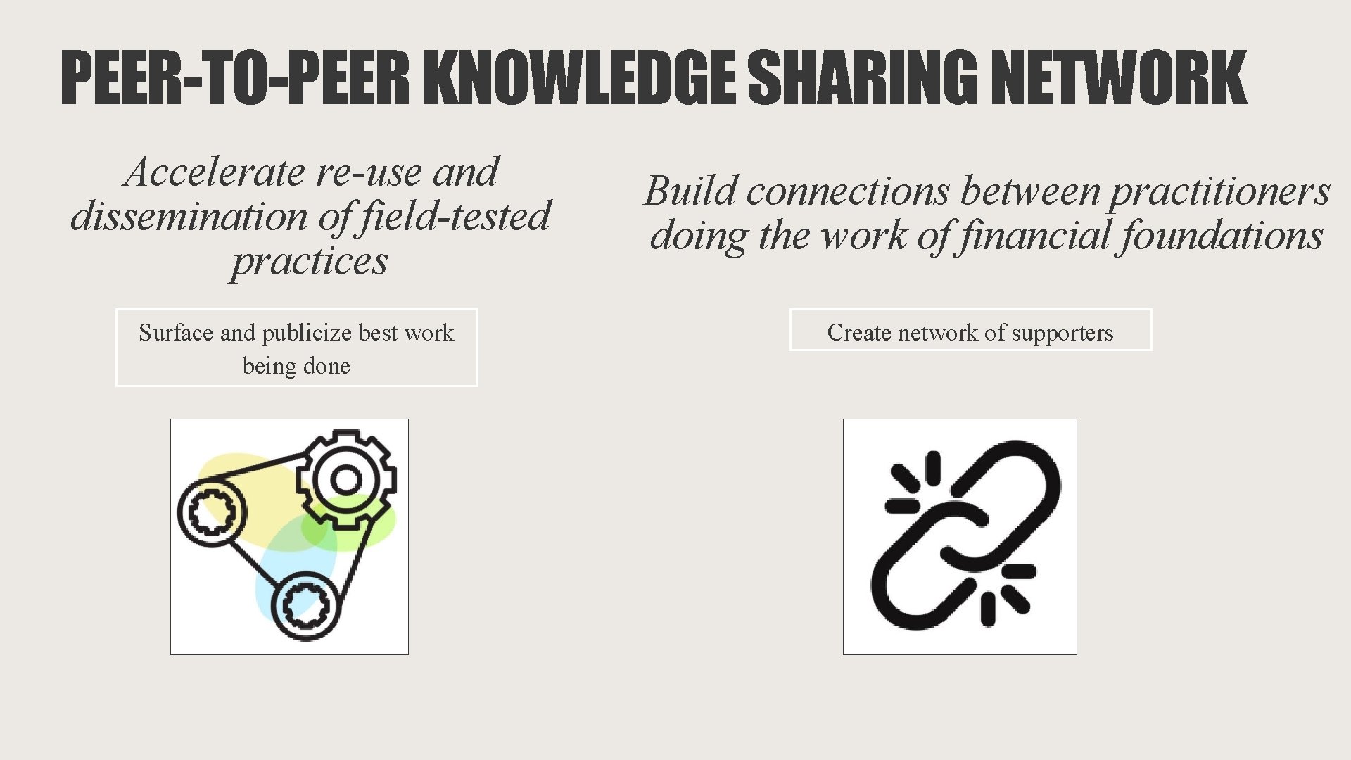 PEER-TO-PEER KNOWLEDGE SHARING NETWORK Accelerate re-use and dissemination of field-tested practices Surface and publicize