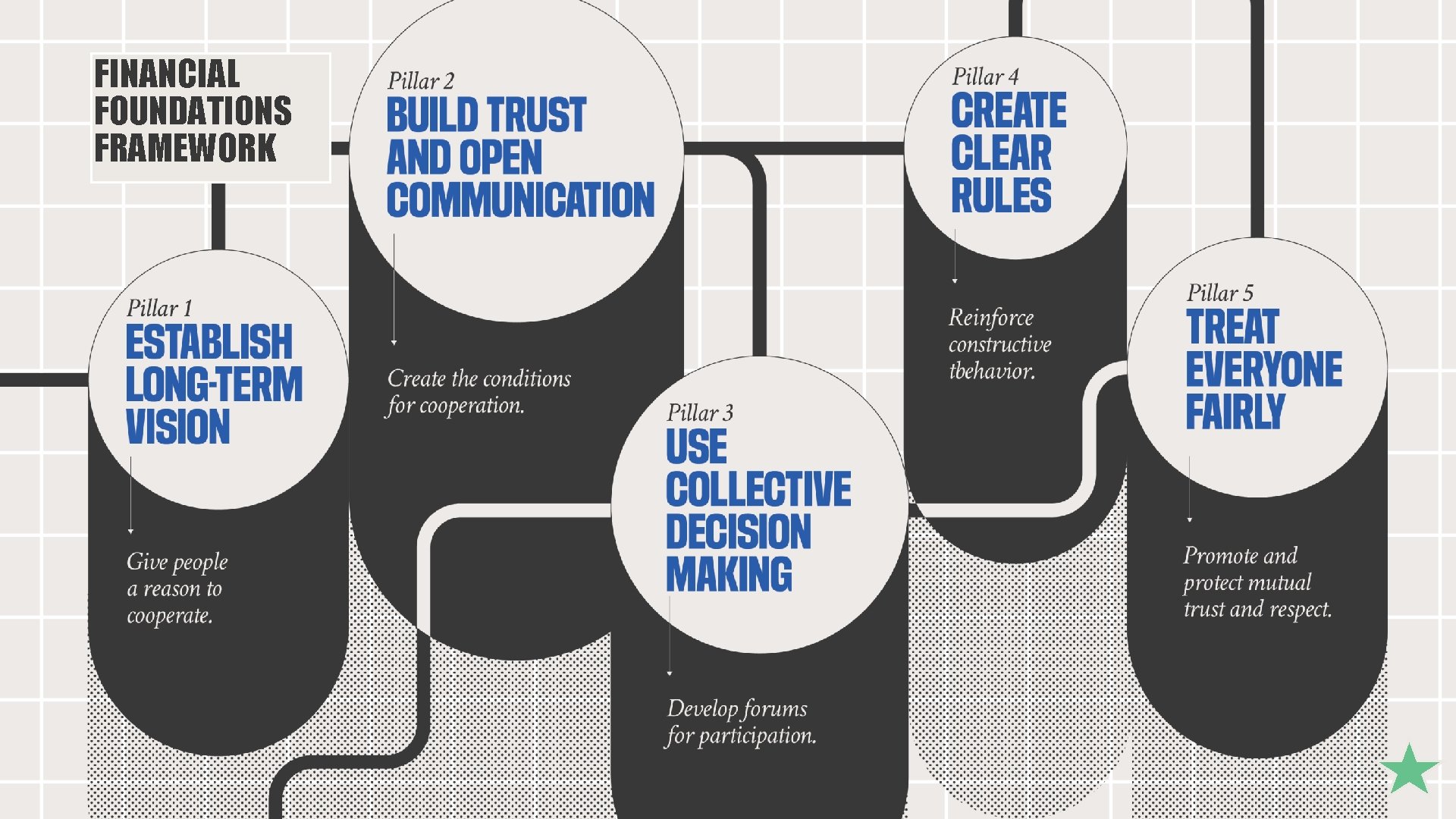 FINANCIAL FOUNDATIONS FRAMEWORK 