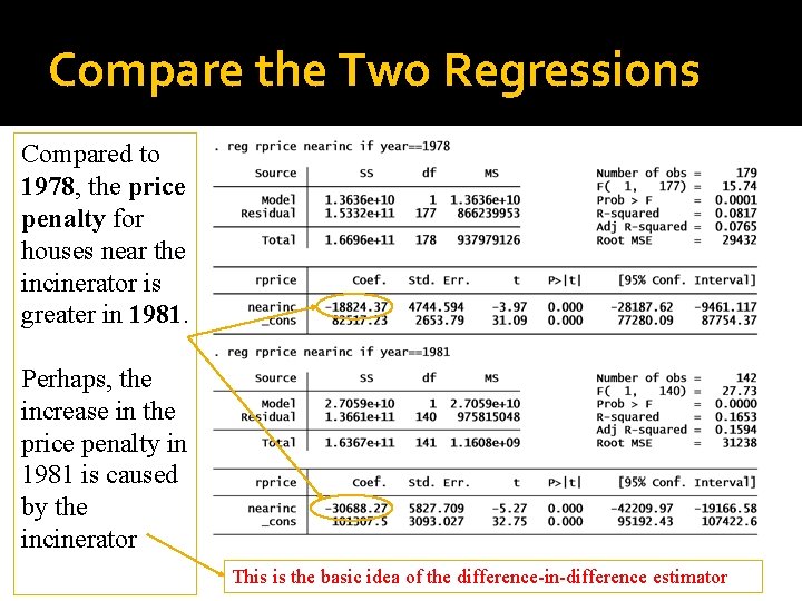 Compare the Two Regressions Compared to 1978, the price penalty for houses near the