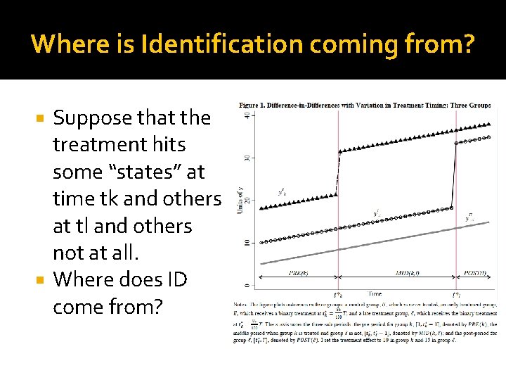 Where is Identification coming from? Suppose that the treatment hits some “states” at time