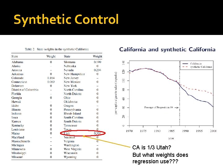 Synthetic Control CA is 1/3 Utah? But what weights does regression use? ? ?