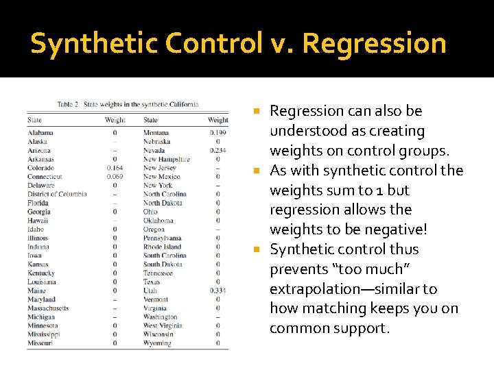 Synthetic Control v. Regression can also be understood as creating weights on control groups.