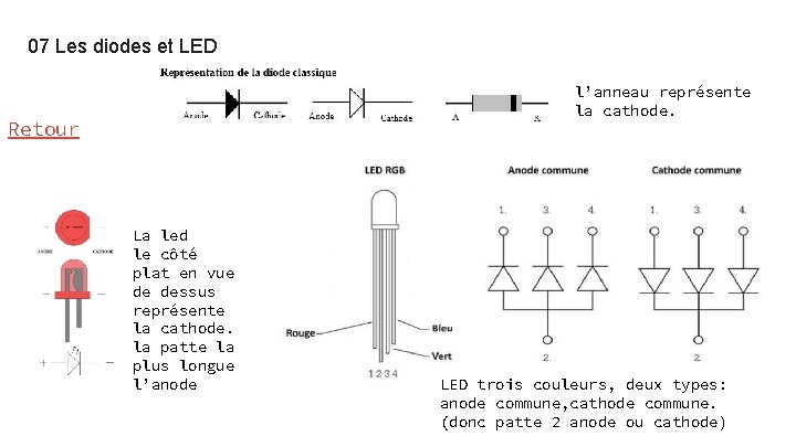 07 Les diodes et LED l’anneau représente la cathode. Retour La led le côté