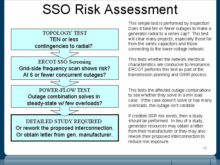 SSO Risk Assessment TOPOLOGY TEST TEN or less contingencies to radial? This simple test